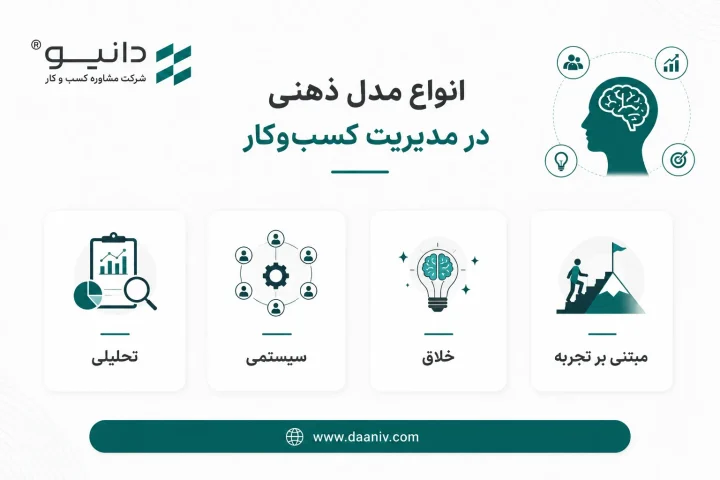 انواع مدل ذهنی