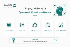 مدل ذهنی برای موفقیت در کسب‌وکار