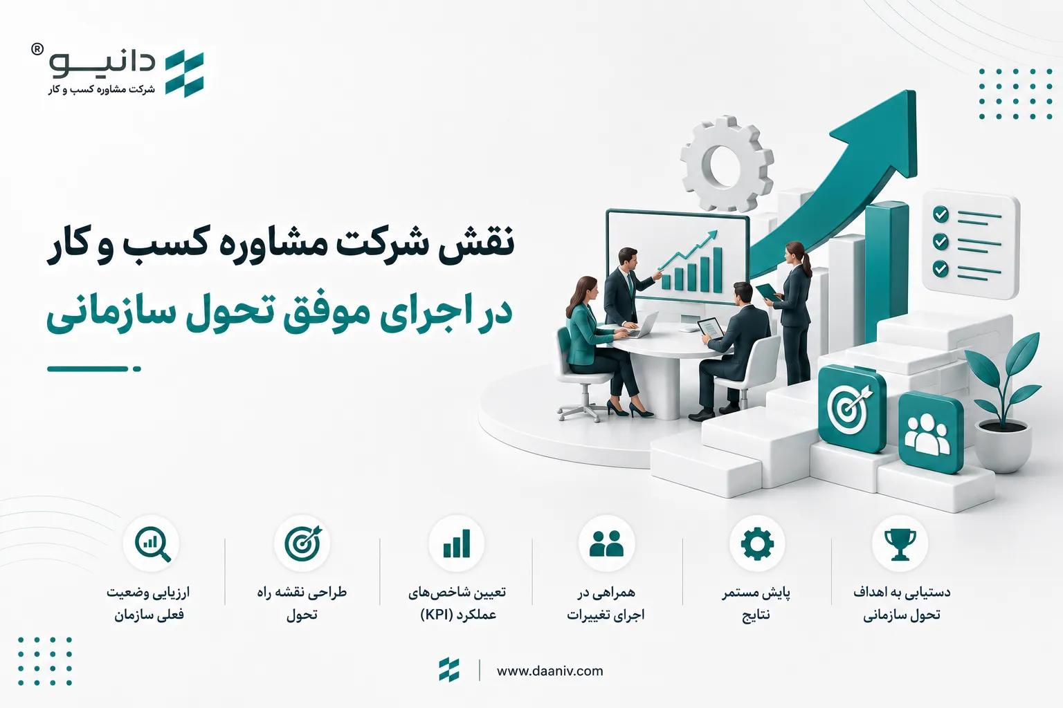 نقش شرکت مشاوره کسب و کار در اجرای موفق تحول سازمانی