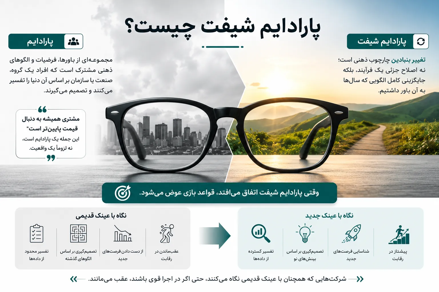 پارادایم شیفت