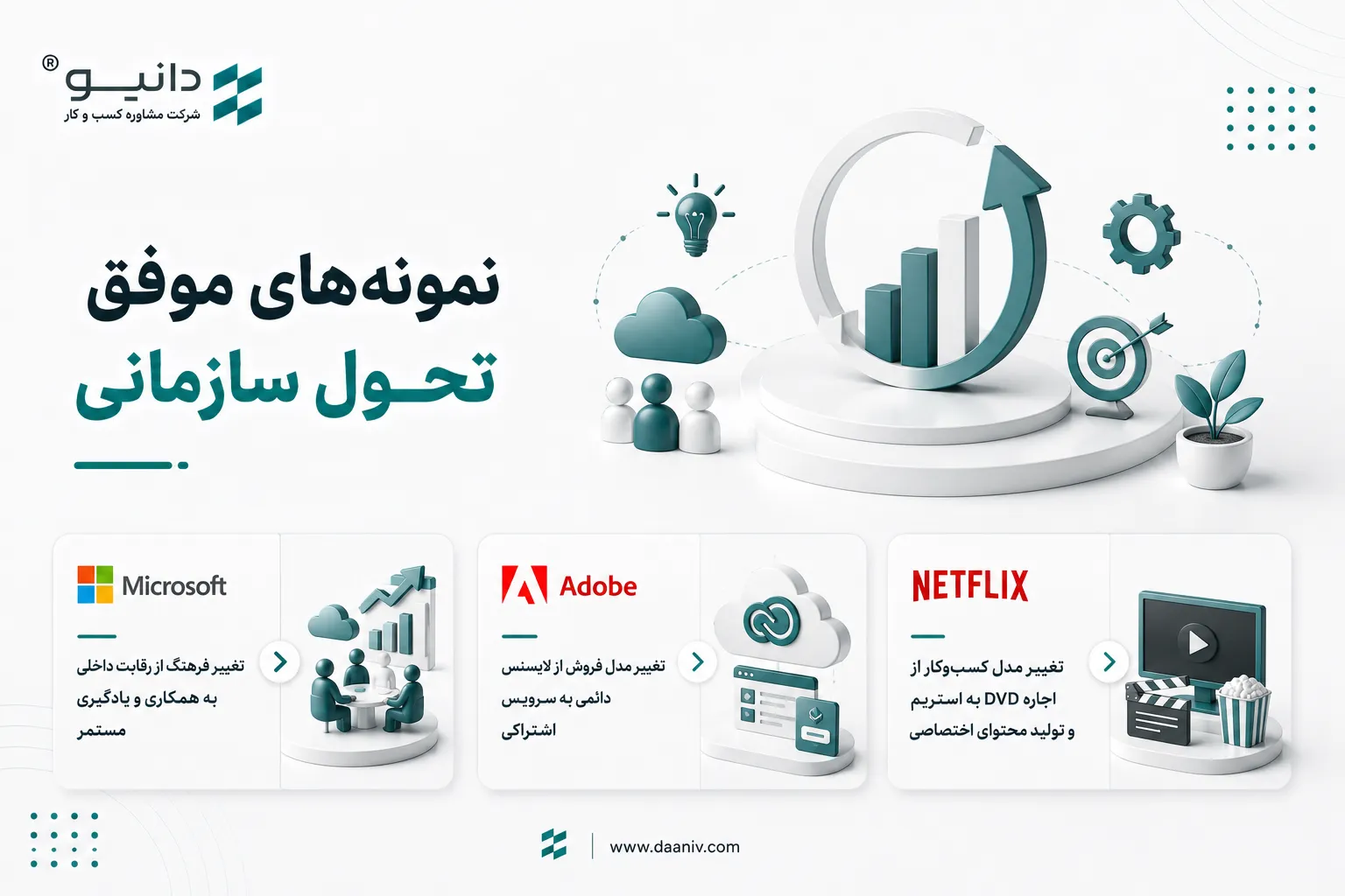نمونههای موفق تحول سازمانی