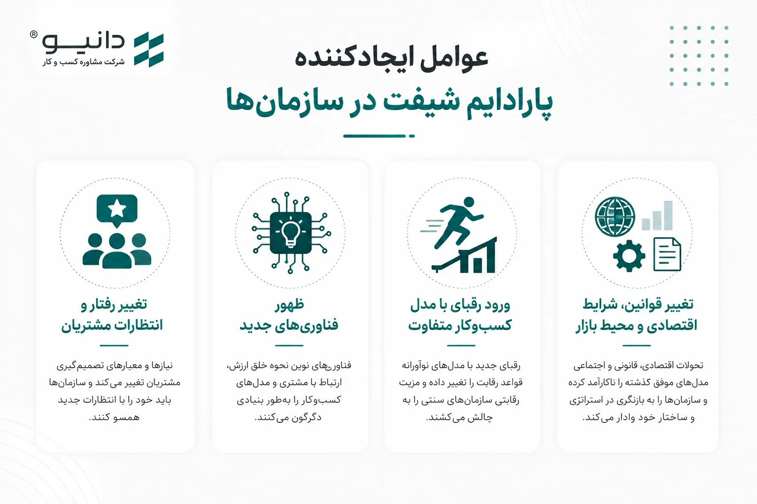 عوامل ایجادکننده پارادیم شیفت در سازمان ها