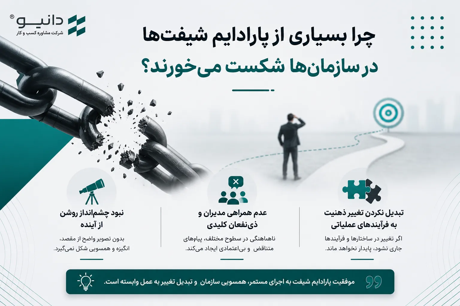 چرا بسیاری از پارادایم شیفت‌ها در سازمان‌ها شکست می‌خورند؟