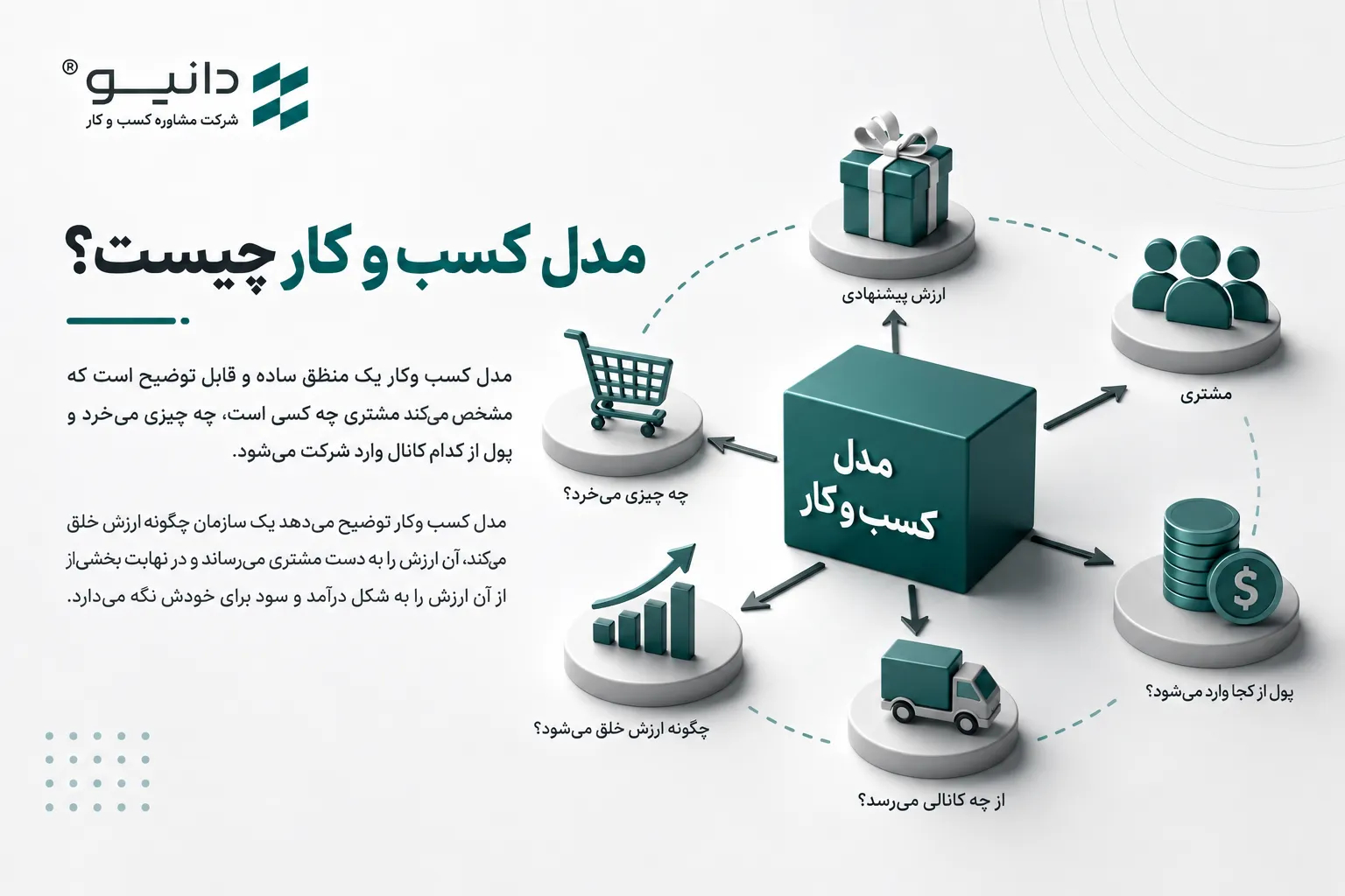 مدل کسب و کار