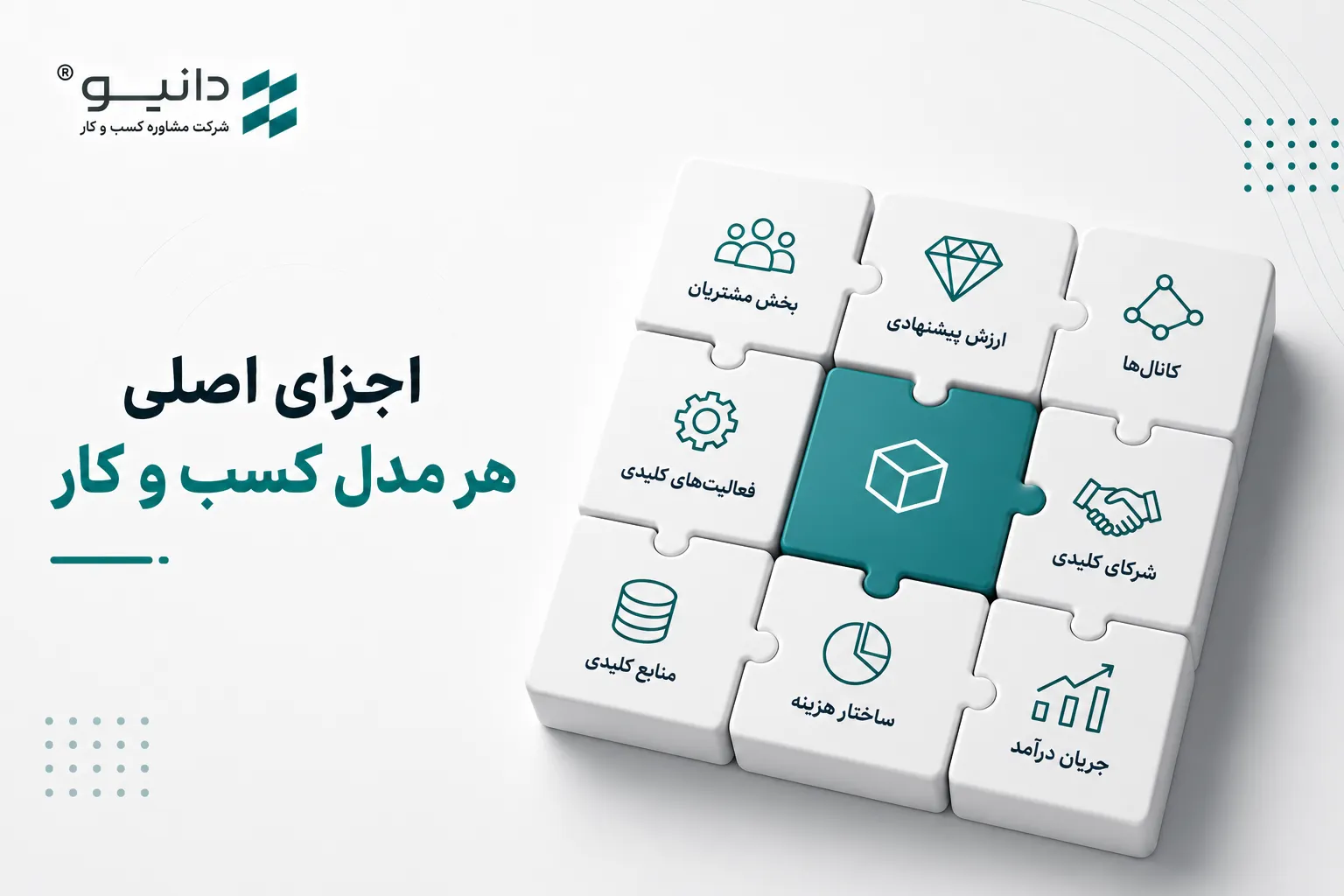 اجزای اصلی هر مدل کسب و کار
