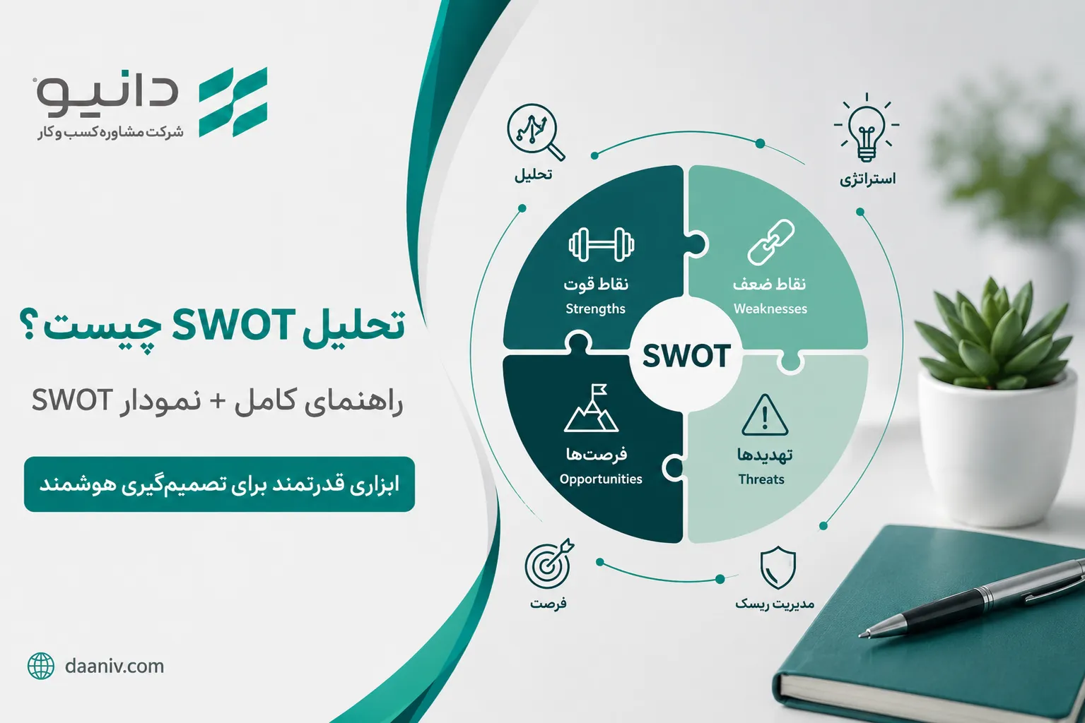 تحلیل SWOT چیست؟