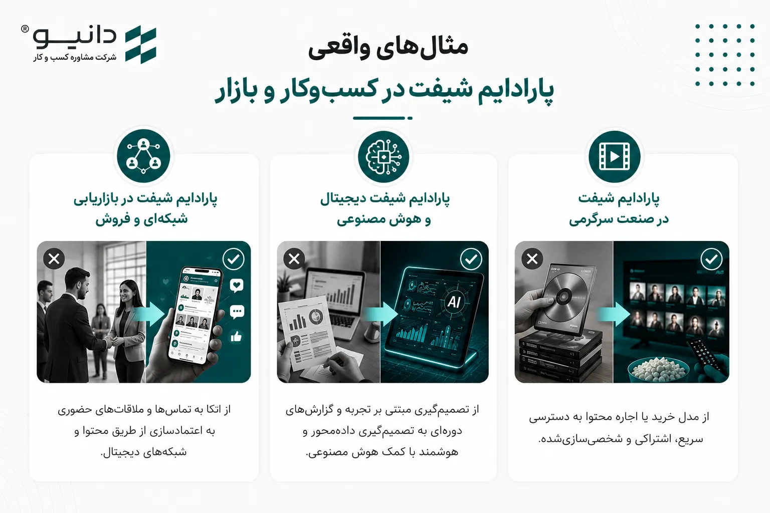 مثال‌های واقعی پارادایم شیفت در کسب‌وکار و بازار