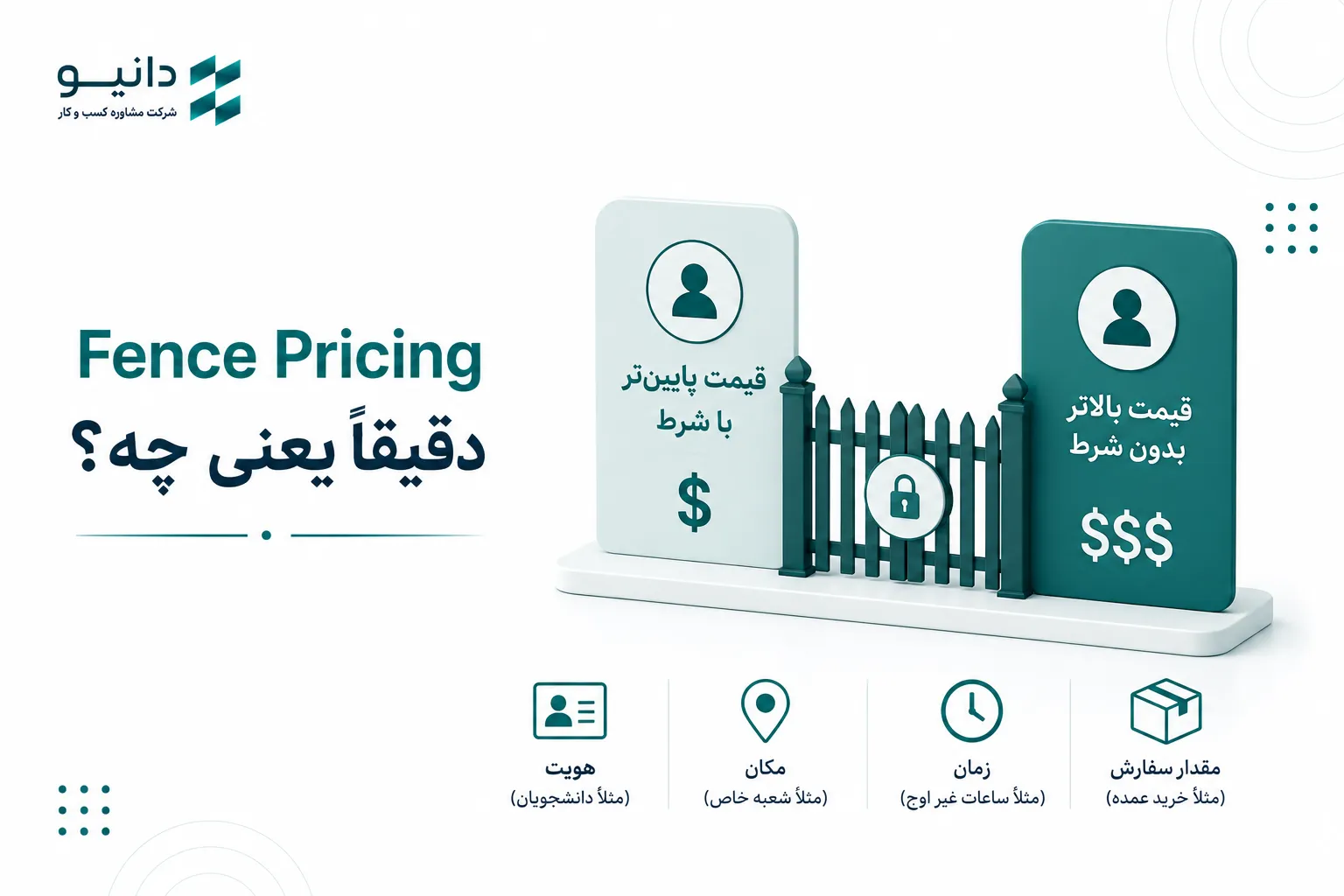 Fence Pricing دقیقاً یعنی چه؟