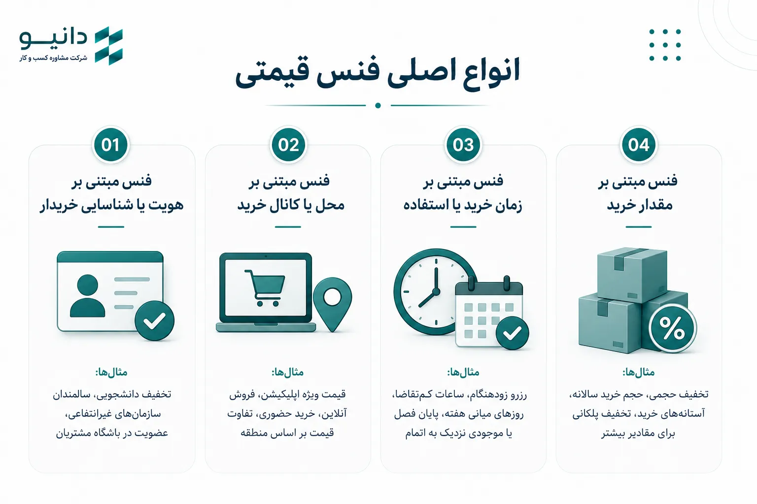 انواع اصلی فنس قیمتی