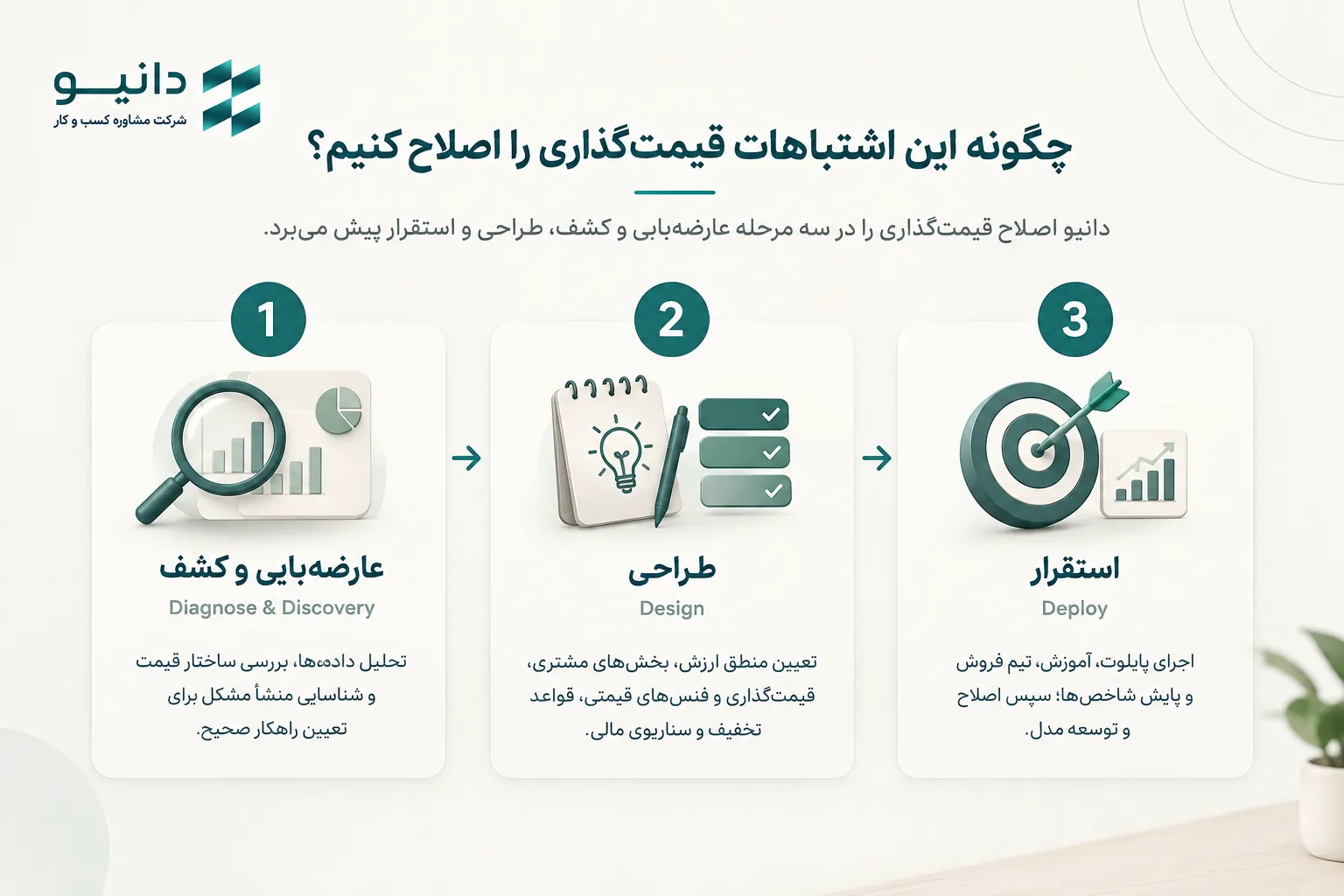 چگونه این اشتباهات قیمت‌گذاری را اصلاح کنیم؟